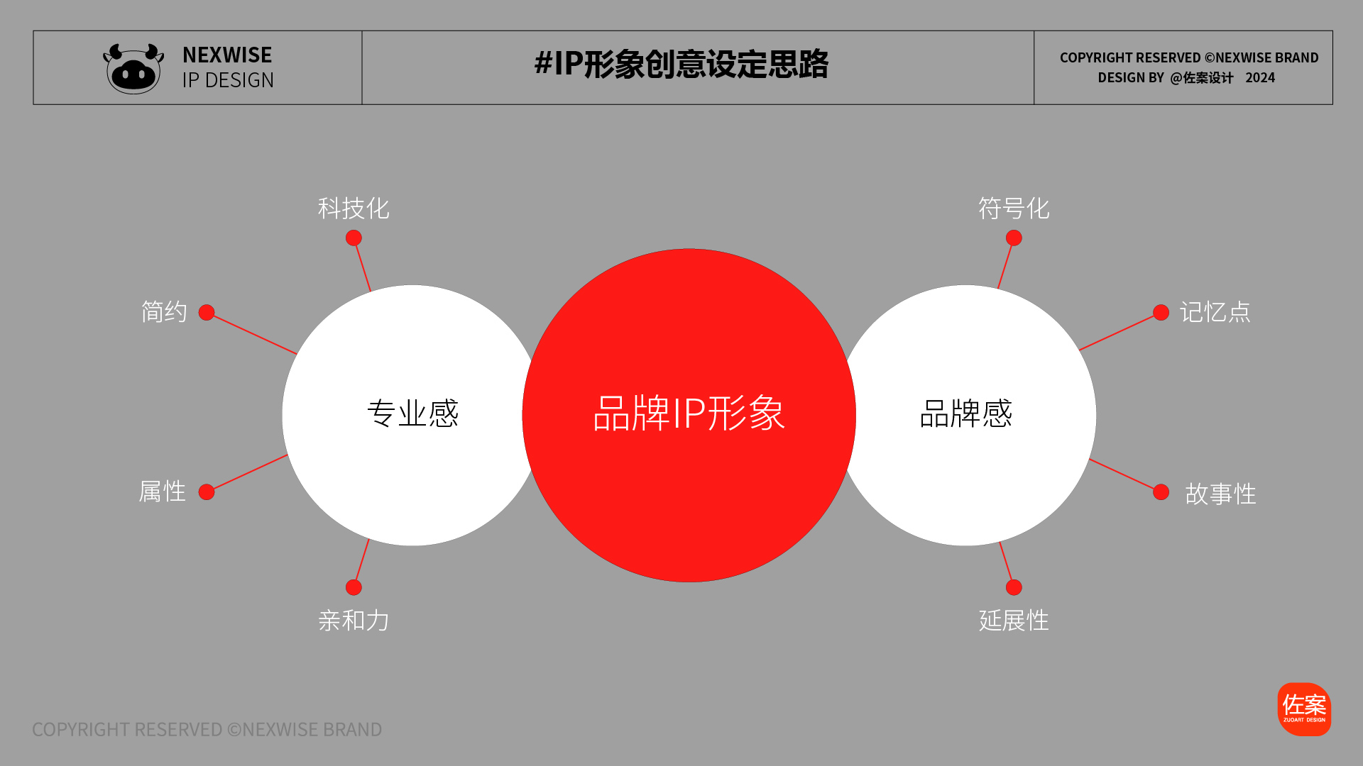 杰创智能科技 | 智慧云牛