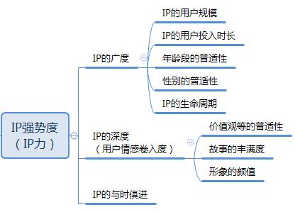 2024年企业品牌文创礼品的流行趋势