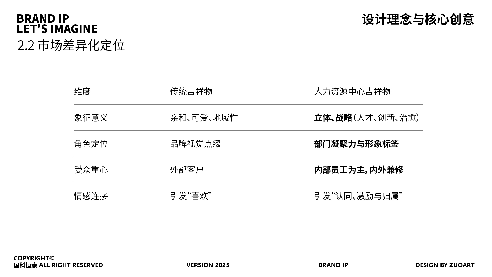 品牌IP吉祥物设计报价揭秘：为何同样是吉祥物，价格相差数倍？