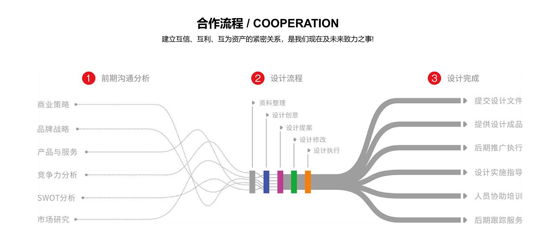 吉祥物设计对品牌形象的提升起到哪些作用? 吉祥物设计对品牌形象的提升起到哪些作用?