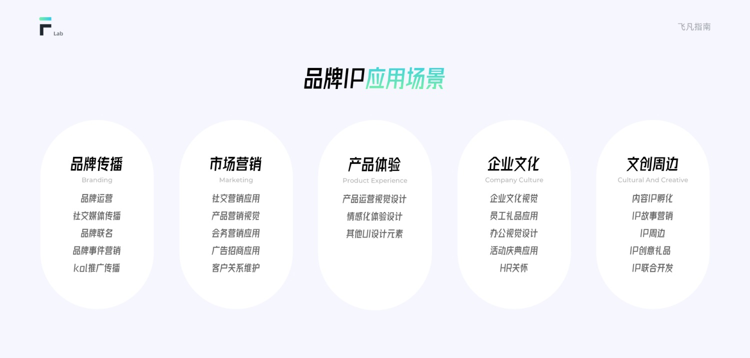 6000字长文！超全面的互联网IP设计指南