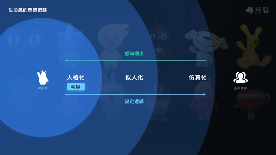 如何设计富有生命感的产品IP形象?收下阿里的实战经验(上) 如何设计富有生命感的产品IP形象?收下阿里的实战经验(上)