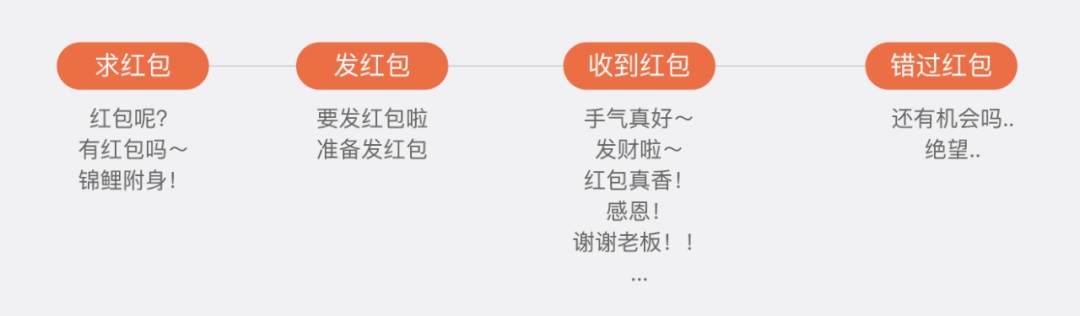 大厂案例!腾讯理财通品牌 IP 形象「招财企鹅」设计流程完整复盘 大厂案例!腾讯理财通品牌 IP 形象「招财企鹅」设计流程完整复盘