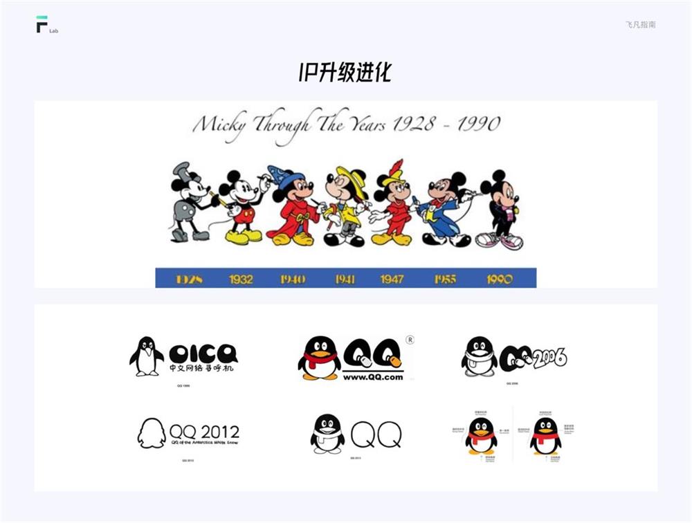 6000字长文！超全面的互联网IP设计指南