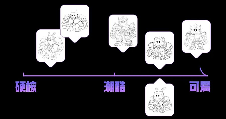 让IP替品牌讲好故事！夸克x变形金刚联名设计过程复盘