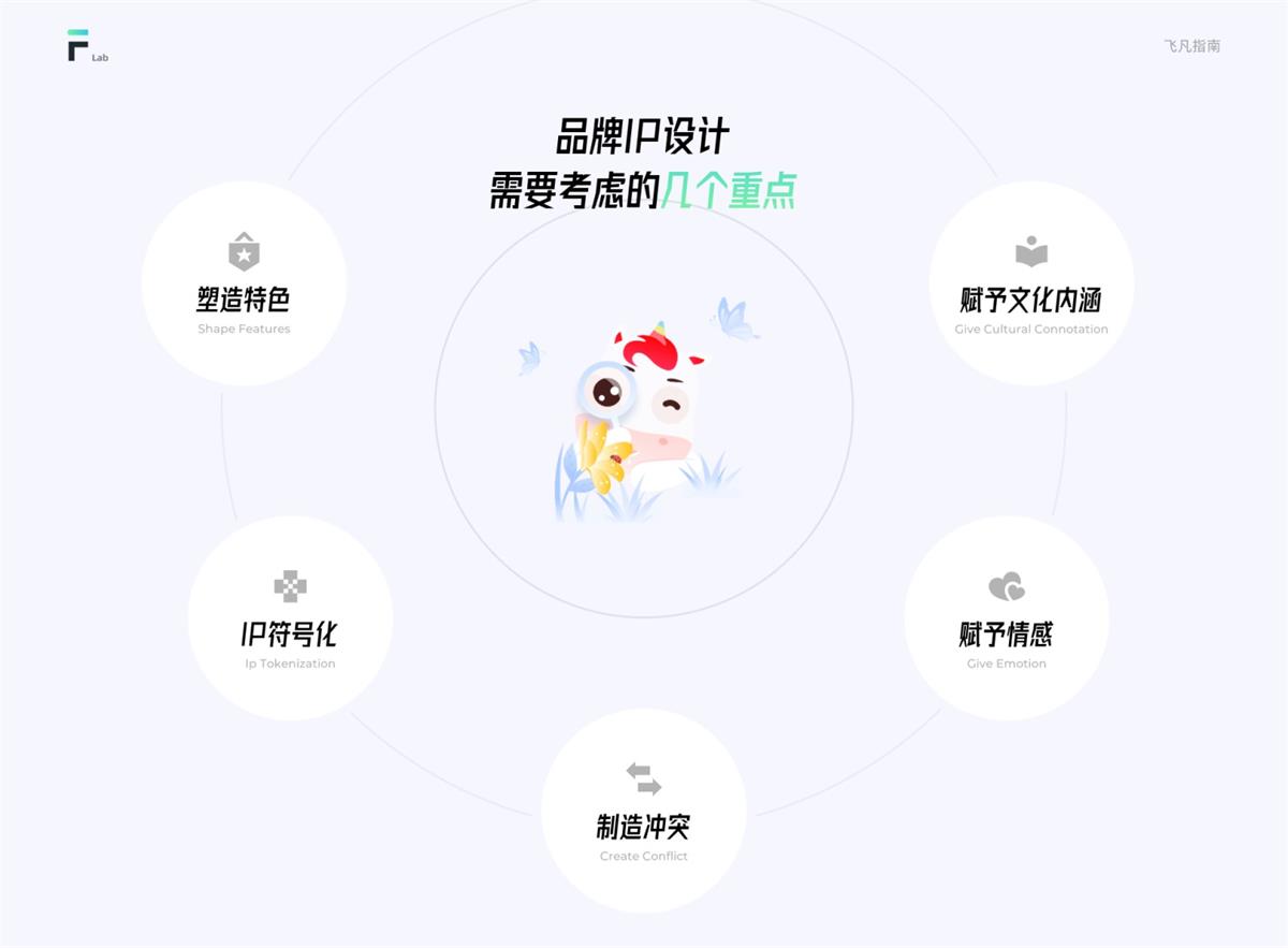 6000字长文！超全面的互联网IP设计指南