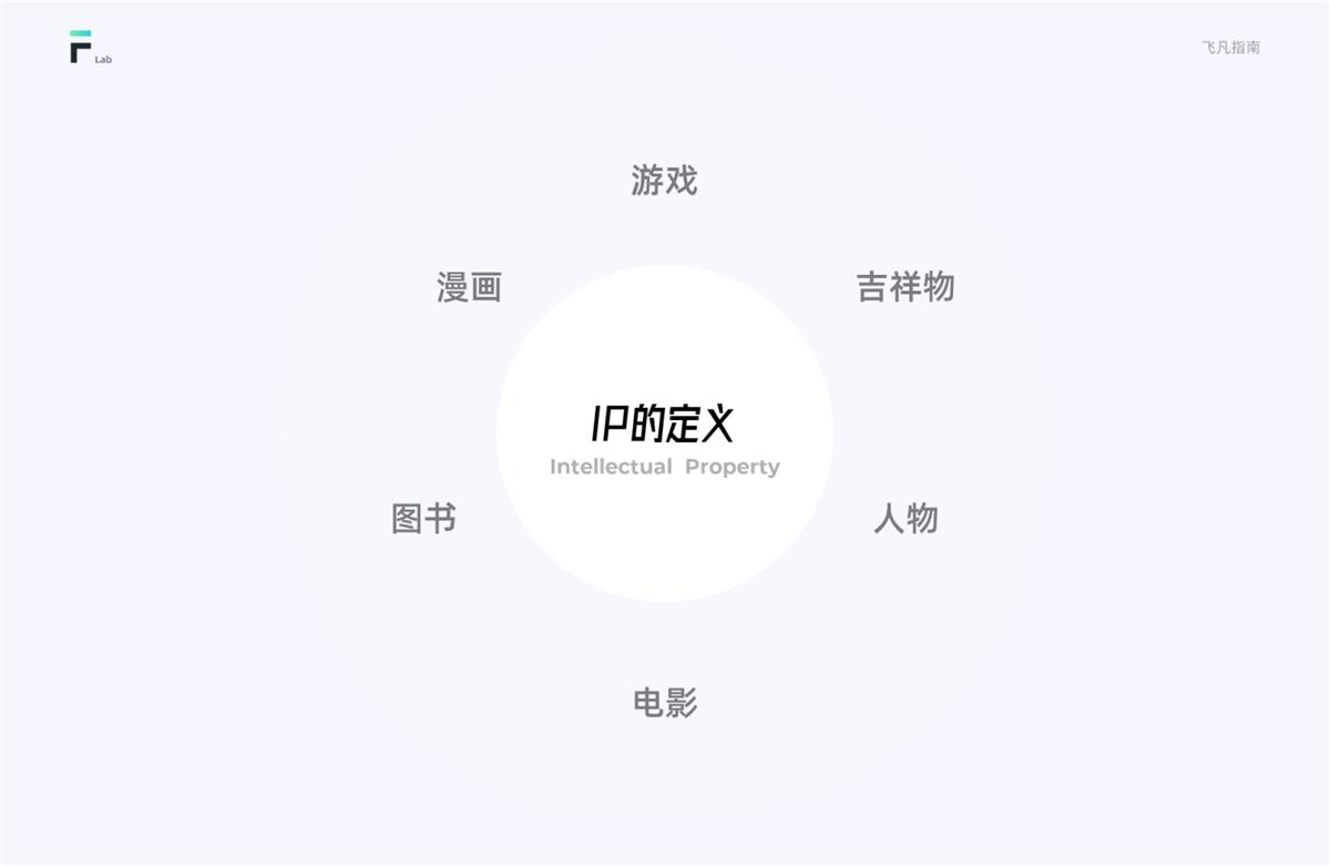 6000字长文！超全面的互联网IP设计指南