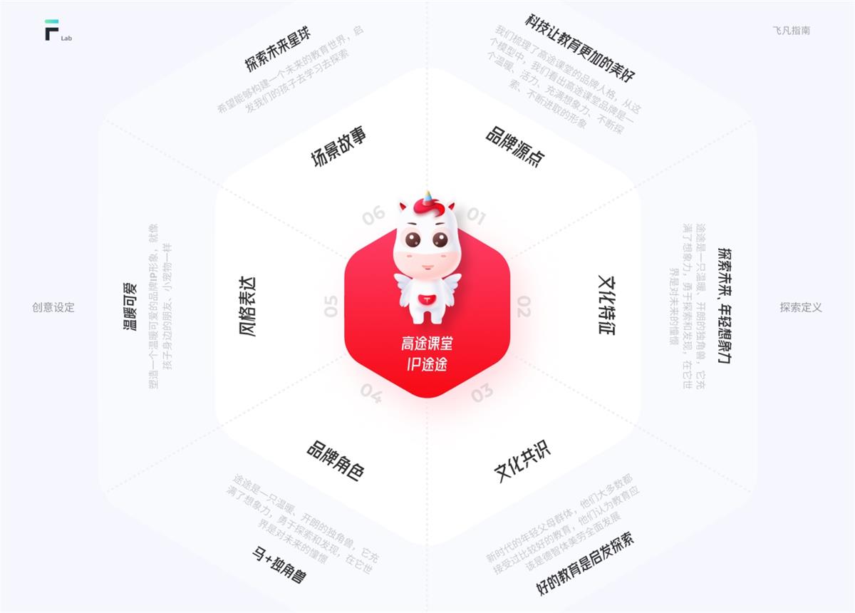 6000字长文！超全面的互联网IP设计指南