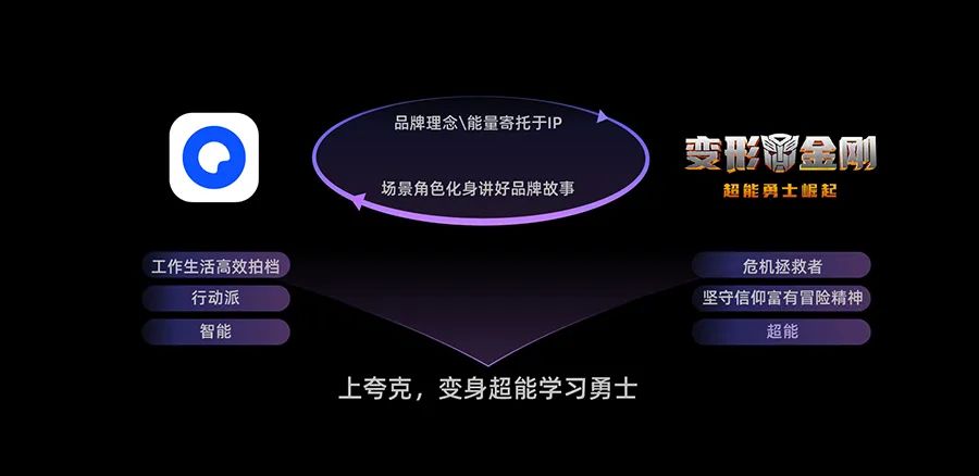 让IP替品牌讲好故事！夸克x变形金刚联名设计过程复盘