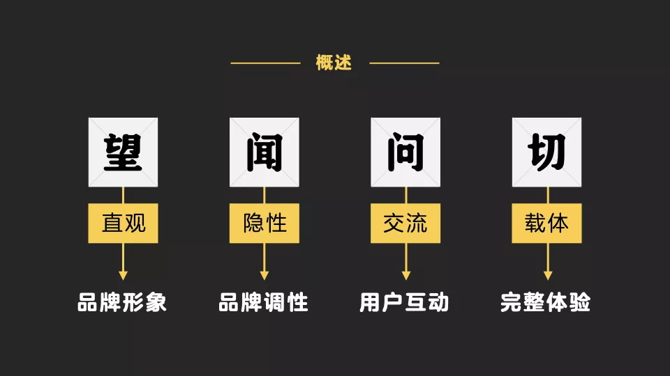 我用望闻问切4大诊法，帮你剖析品牌IP设计