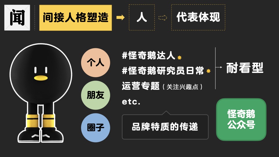 我用望闻问切4大诊法，帮你剖析品牌IP设计