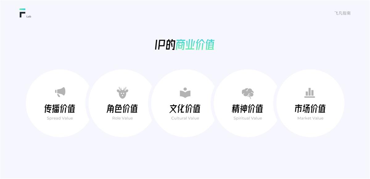 6000字长文！超全面的互联网IP设计指南