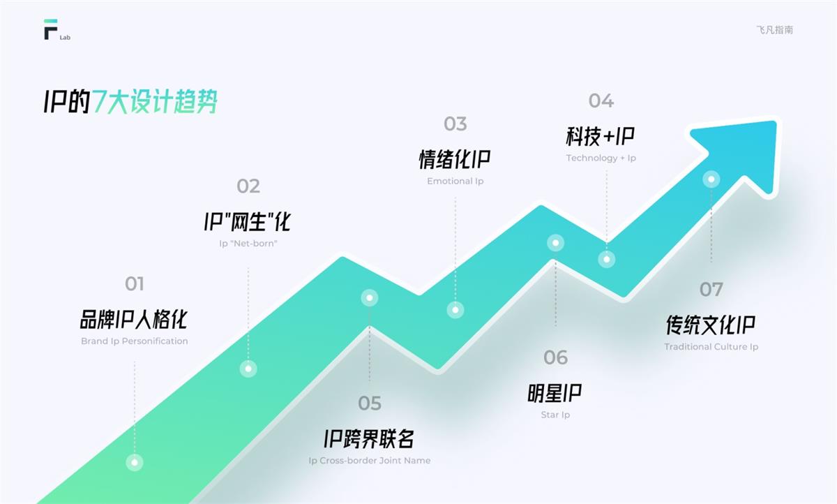 6000字长文！超全面的互联网IP设计指南