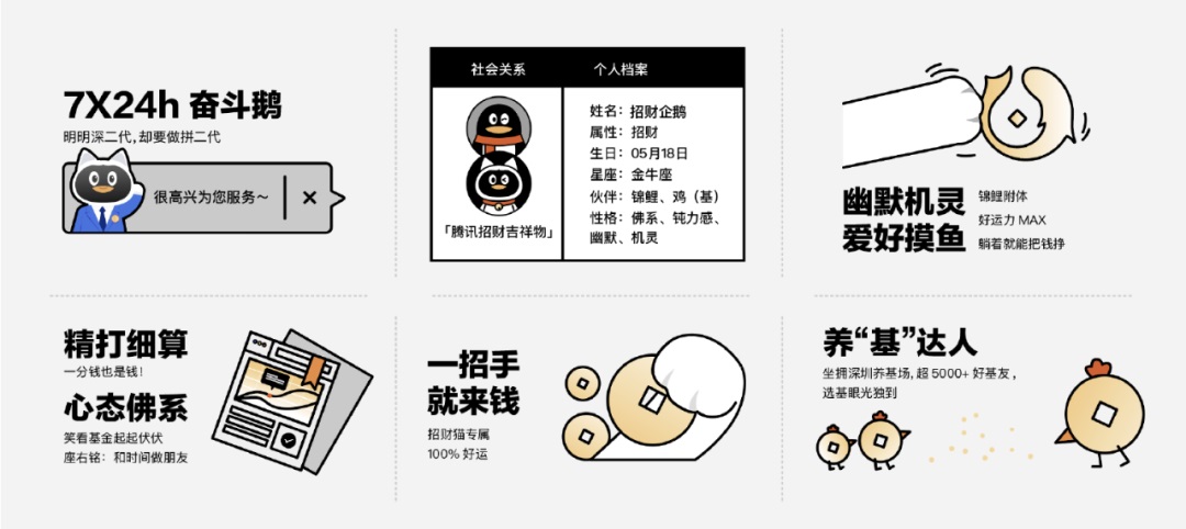 大厂案例!腾讯理财通品牌 IP 形象「招财企鹅」设计流程完整复盘 大厂案例!腾讯理财通品牌 IP 形象「招财企鹅」设计流程完整复盘