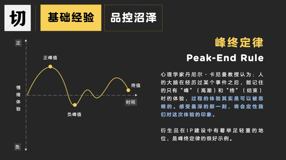 我用望闻问切4大诊法，帮你剖析品牌IP设计