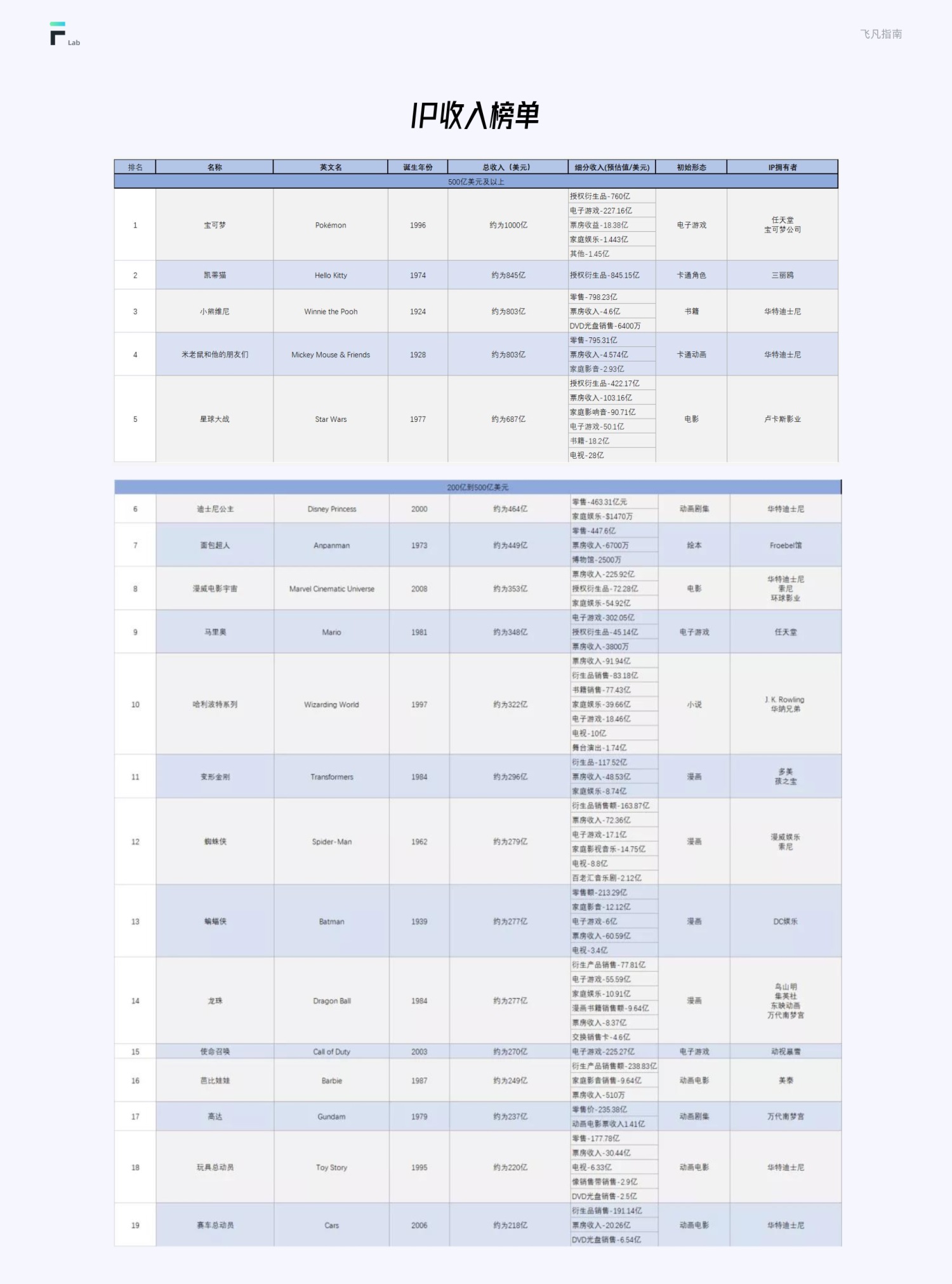 6000字长文！超全面的互联网IP设计指南