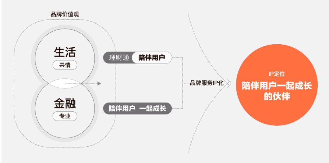大厂案例!腾讯理财通品牌 IP 形象「招财企鹅」设计流程完整复盘 大厂案例!腾讯理财通品牌 IP 形象「招财企鹅」设计流程完整复盘