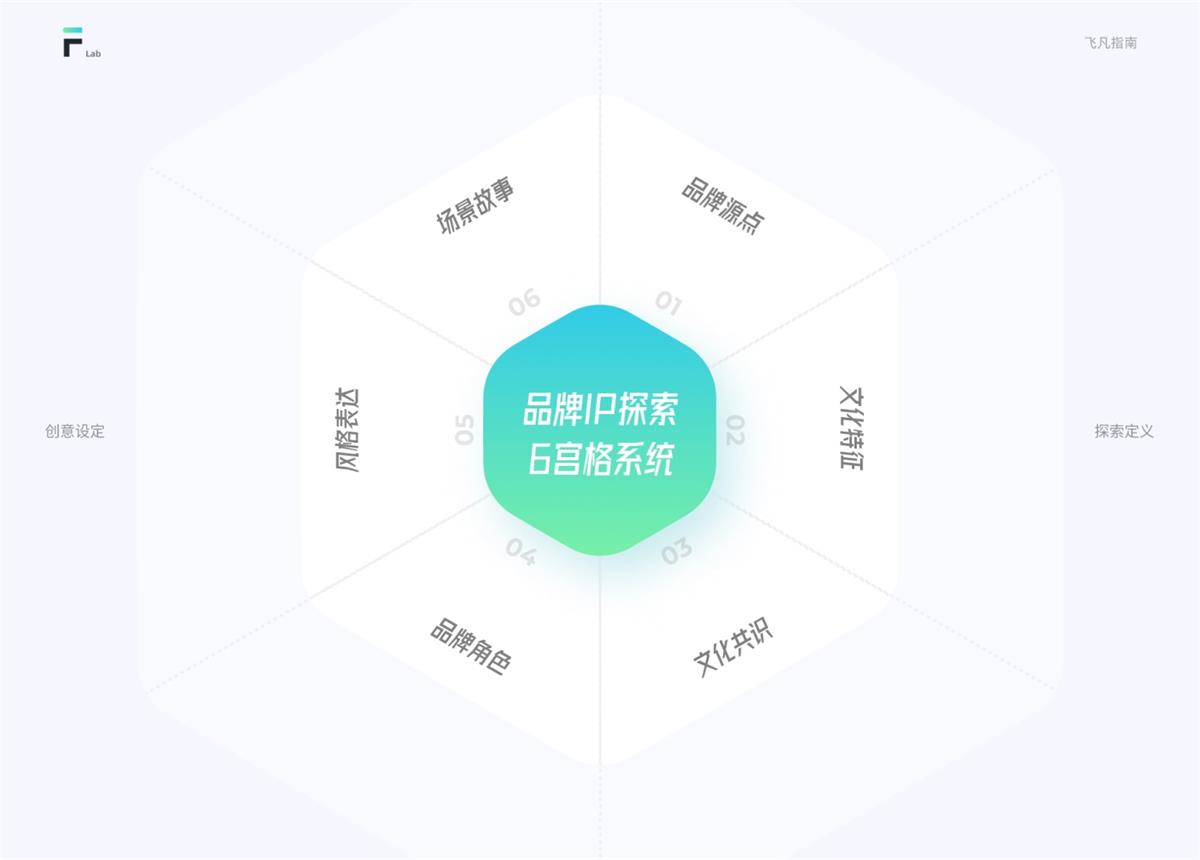 6000字长文！超全面的互联网IP设计指南