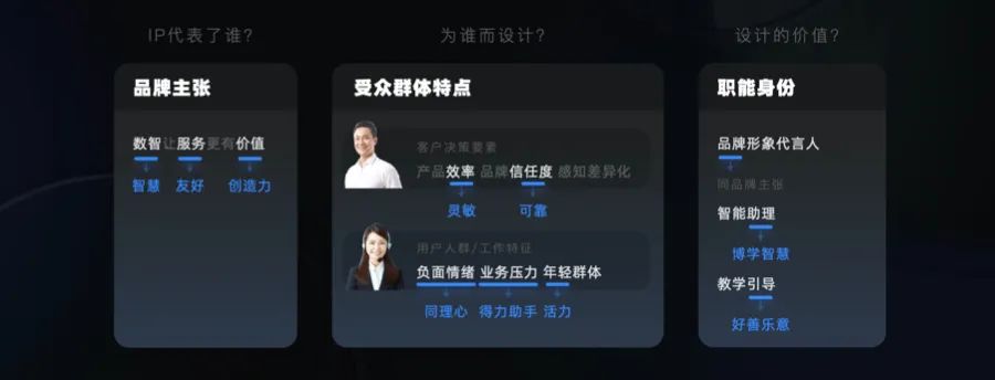 如何设计富有生命感的产品IP形象?收下阿里的实战经验(上) 如何设计富有生命感的产品IP形象?收下阿里的实战经验(上)