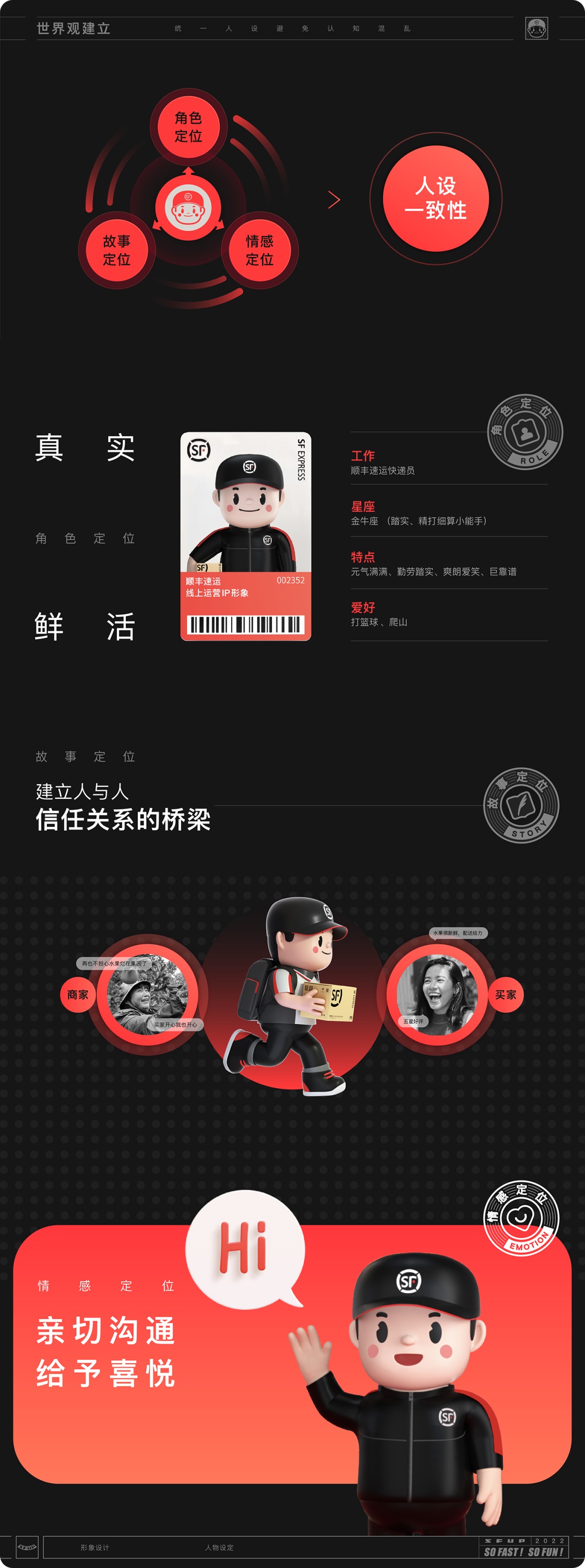 实战复盘!「顺丰速运」运营版 IP 形象设计总结 实战复盘!「顺丰速运」运营版 IP 形象设计总结