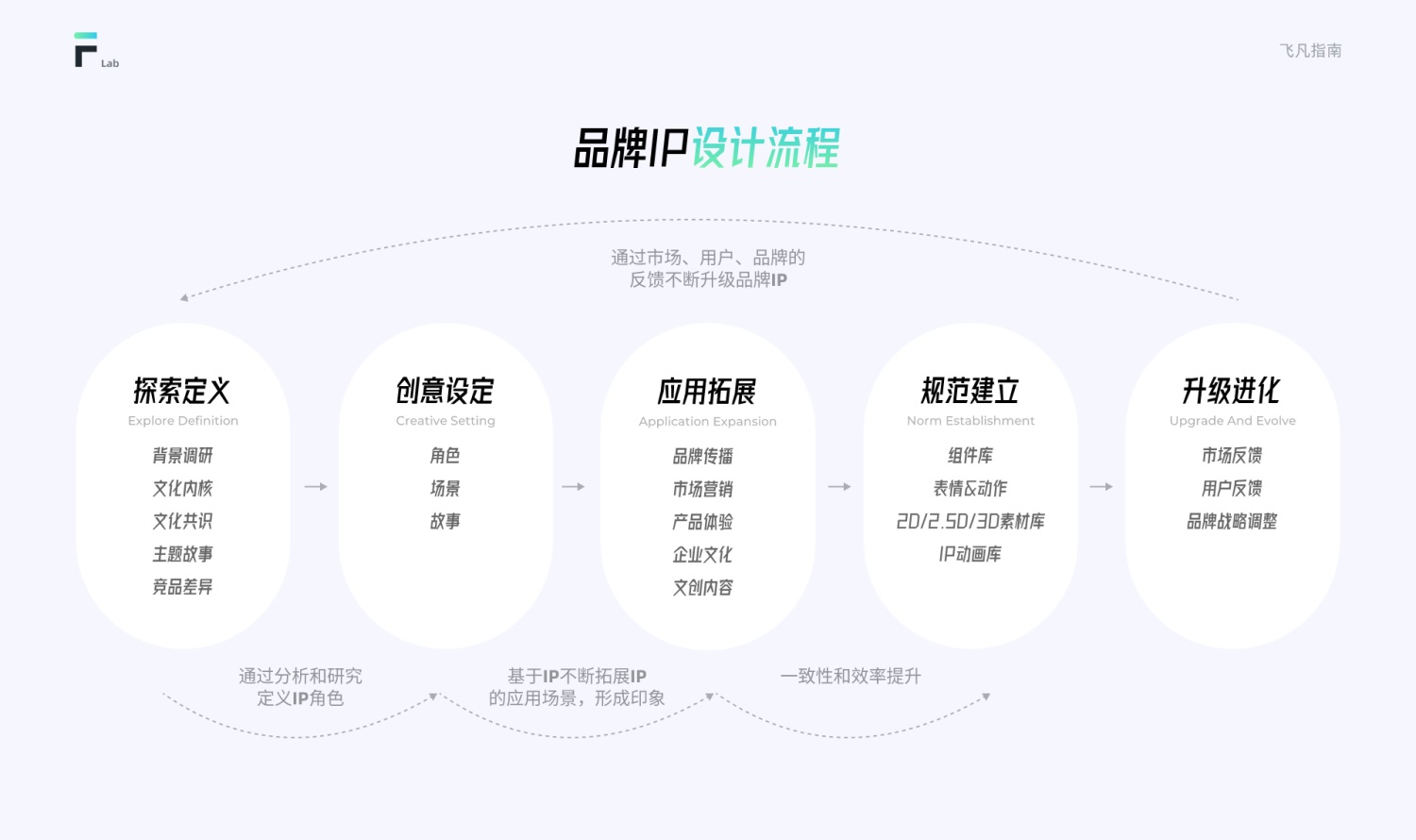 6000字长文！超全面的互联网IP设计指南