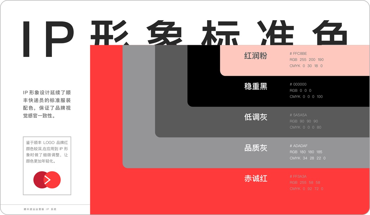 实战复盘!「顺丰速运」运营版 IP 形象设计总结 实战复盘!「顺丰速运」运营版 IP 形象设计总结