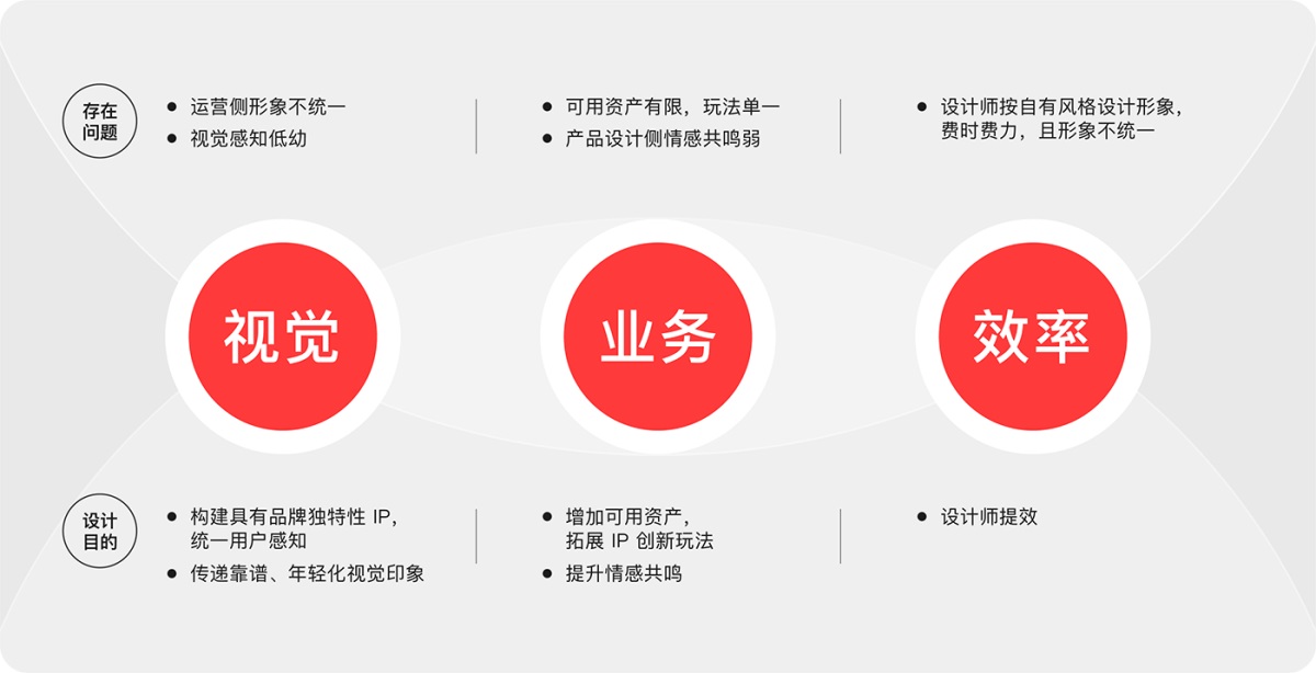 实战复盘!「顺丰速运」运营版 IP 形象设计总结 实战复盘!「顺丰速运」运营版 IP 形象设计总结