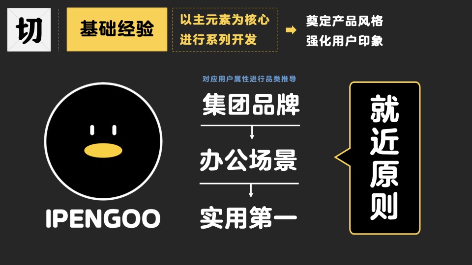 我用望闻问切4大诊法，帮你剖析品牌IP设计