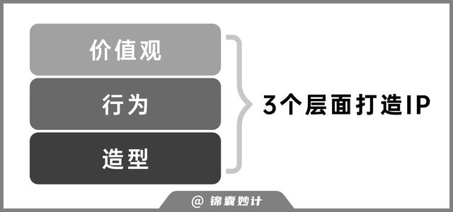 IP到底是什么？一文讲透IP设计的底层逻辑