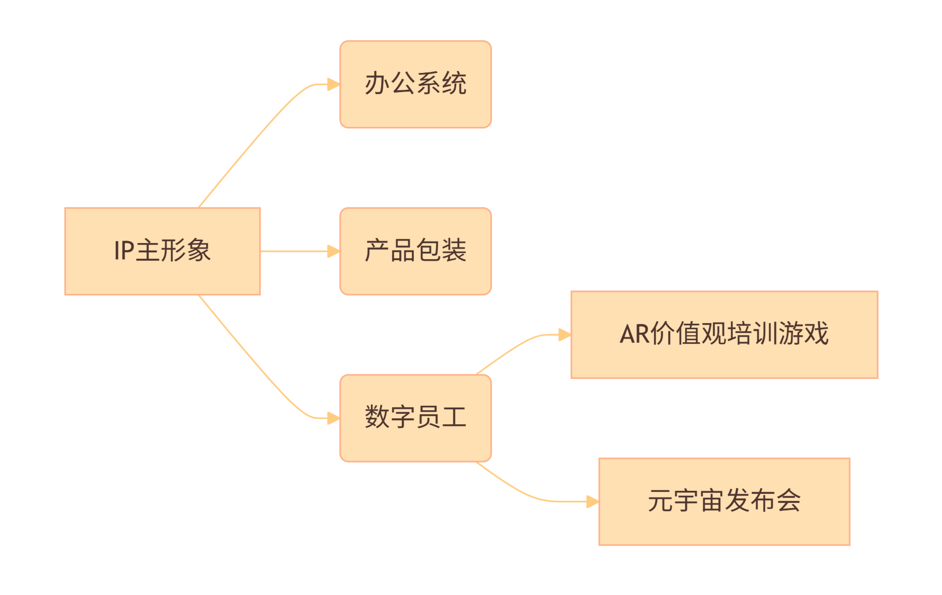 IP形象设计如何融入企业文化和价值观？