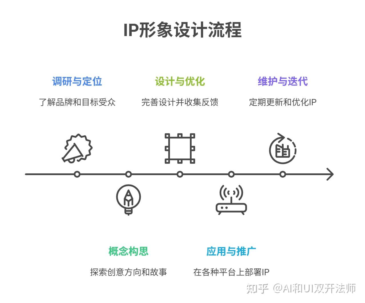 IP形象设计是什么？为什么它能让品牌“被记住”