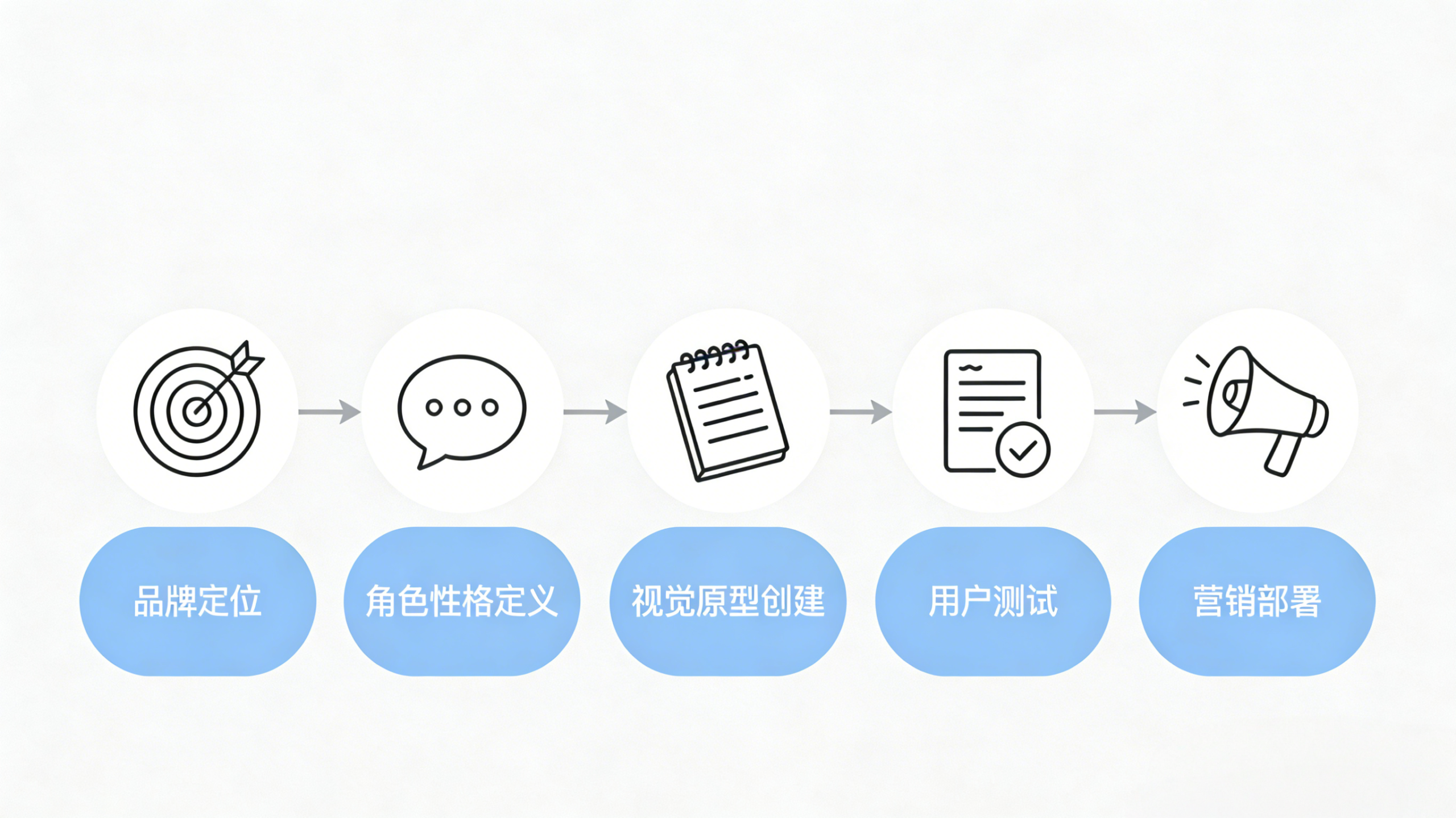 品牌IP设计：从视觉符号到“可生长的品牌资产”插图1