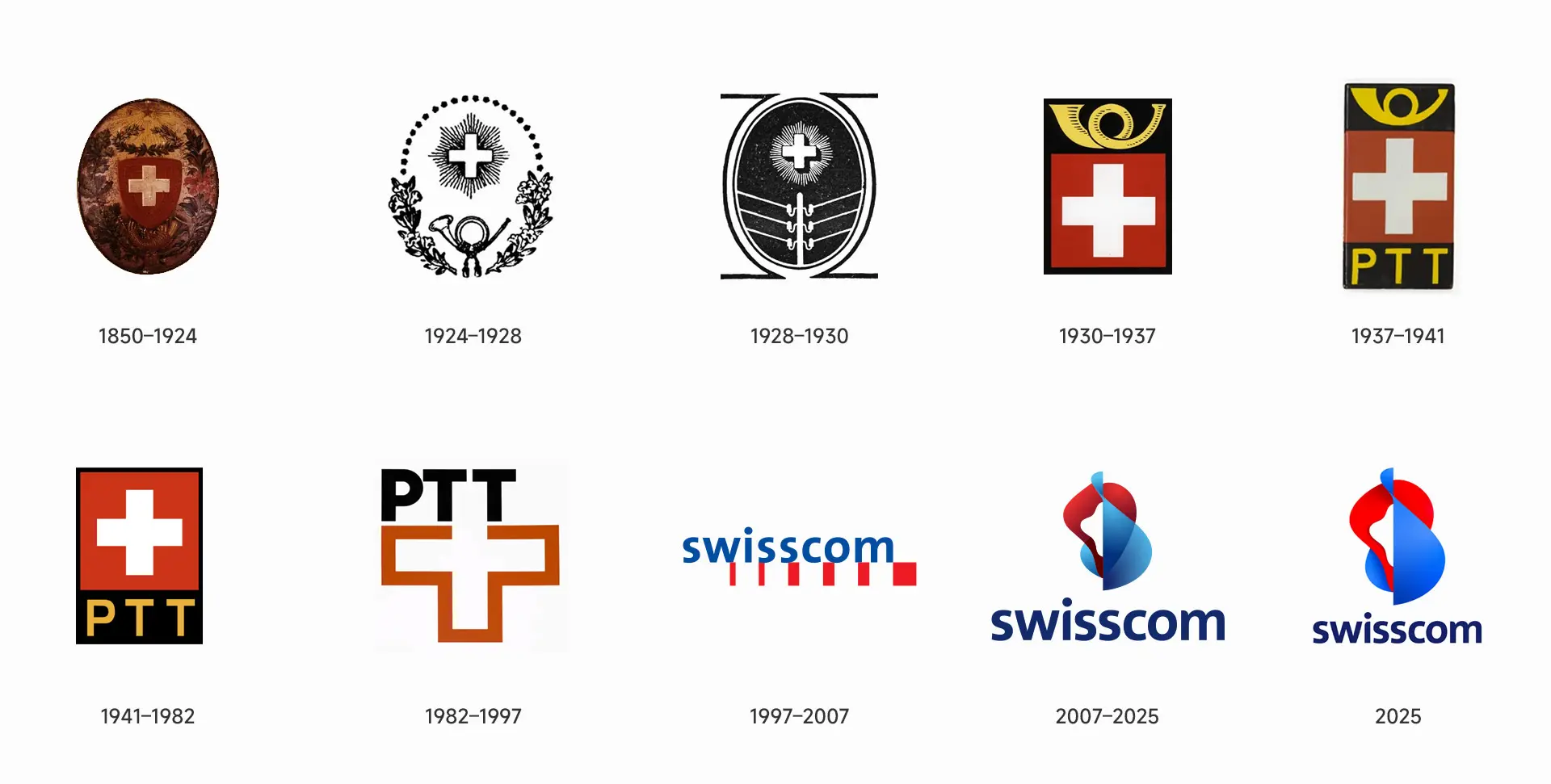 深圳VI计分享:瑞士电信Logo设计演变历程