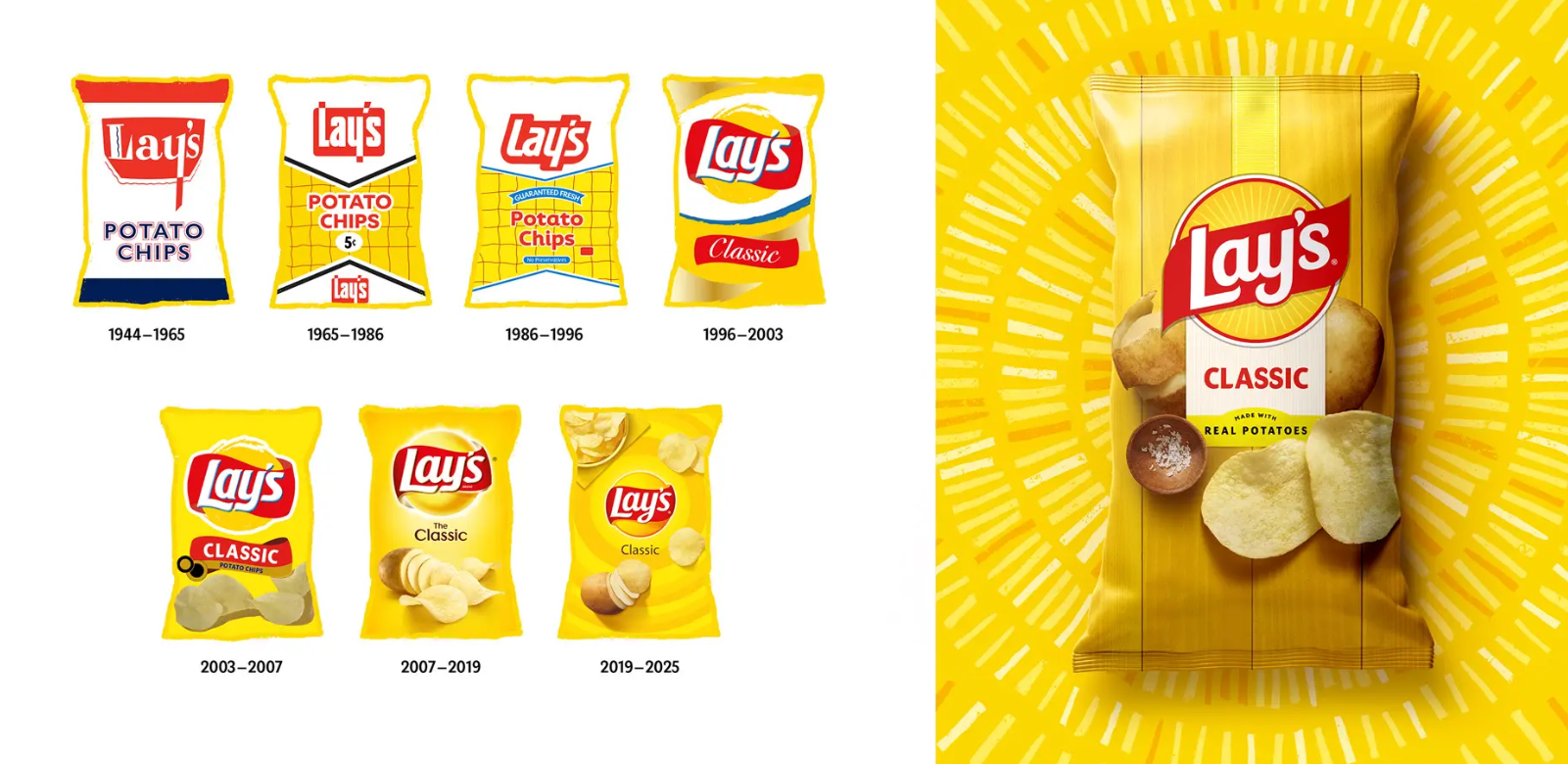 从“认知脱节”到“信任重建”:乐事薯片品牌形象升级如何回归“真实” 乐事包装设计历史