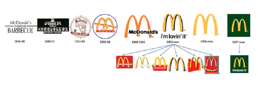 LOGO设计背后的故事：著名品牌麦当劳LOGO的演变历程