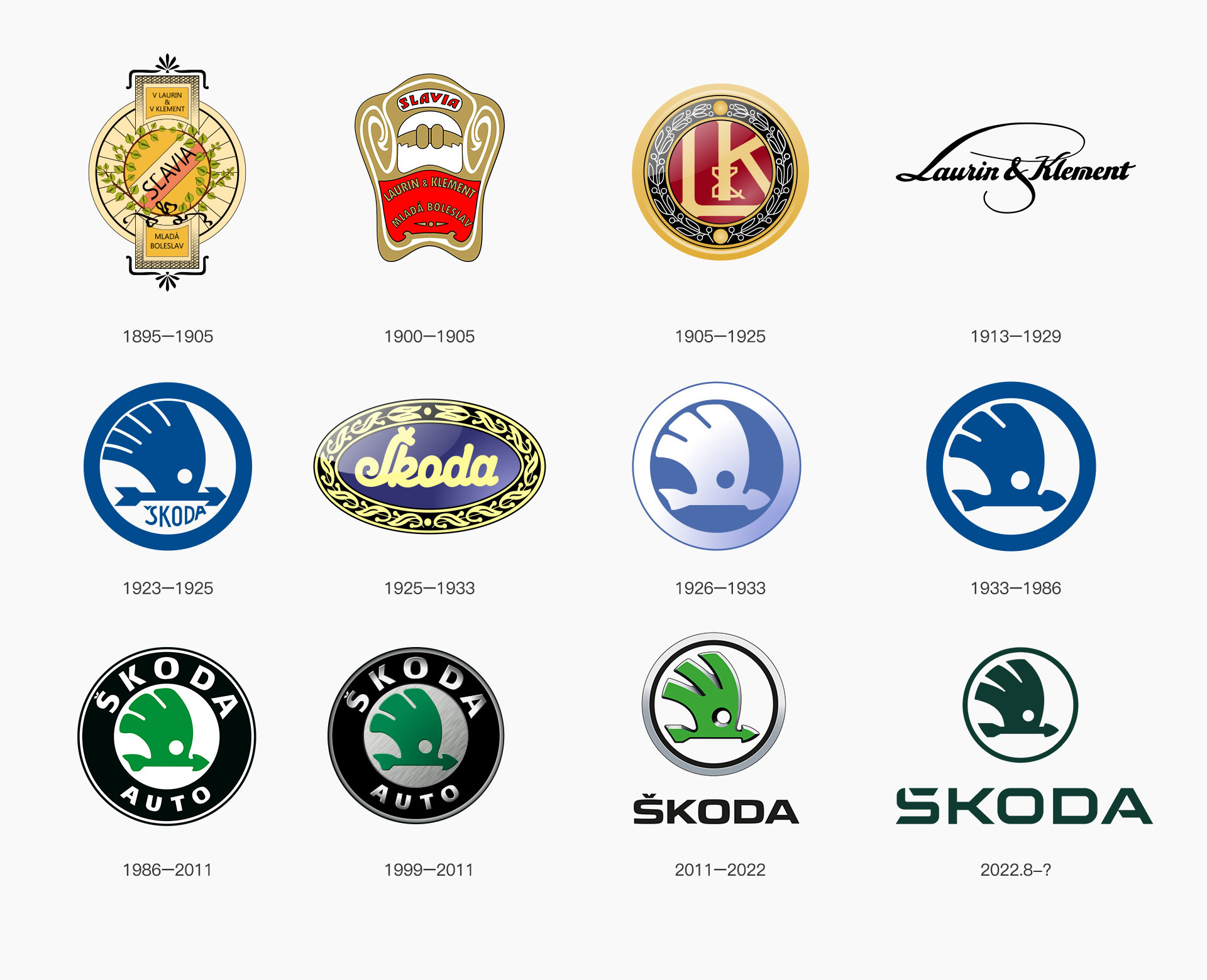 斯柯达品牌LOGO进化史