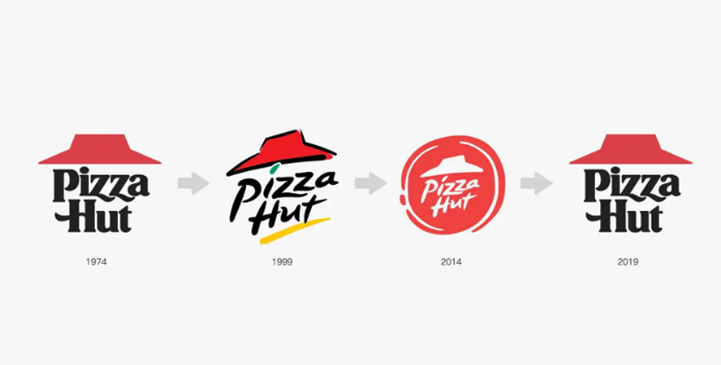 国美电器品牌形象升级的释义