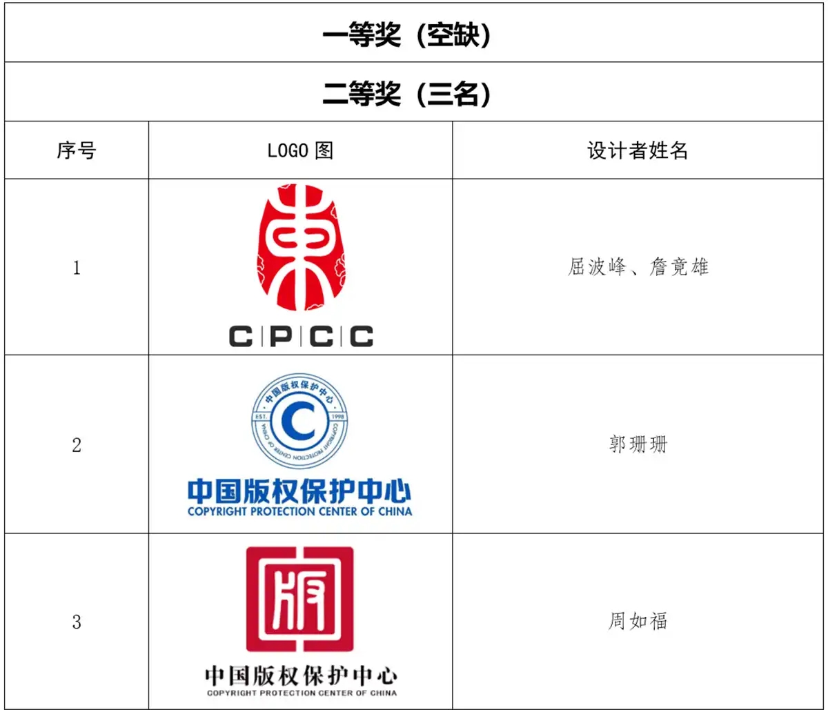 中国版权保护中心更新LOGO，繁体字「東」作为主要设计元素