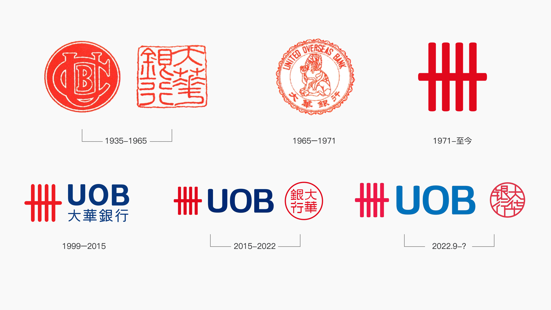 大华银行LOGO演变历史 