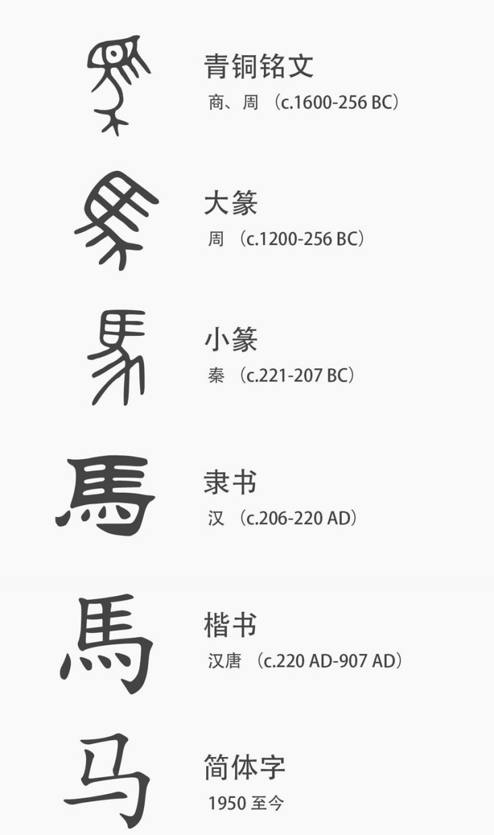 深圳设计公司分享的中文字体演变过程