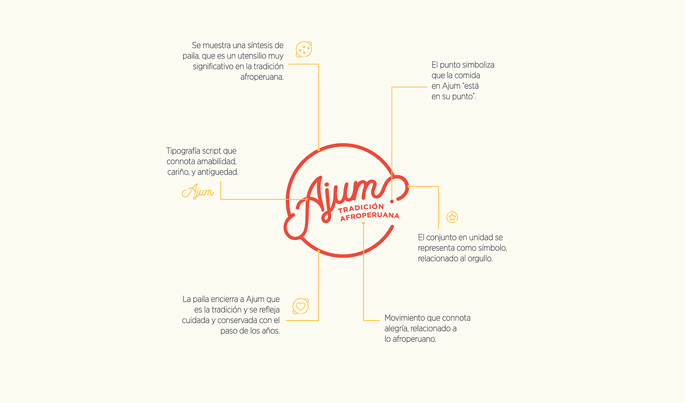 专业标志设计公司分享设计餐饮行业VI形象设计