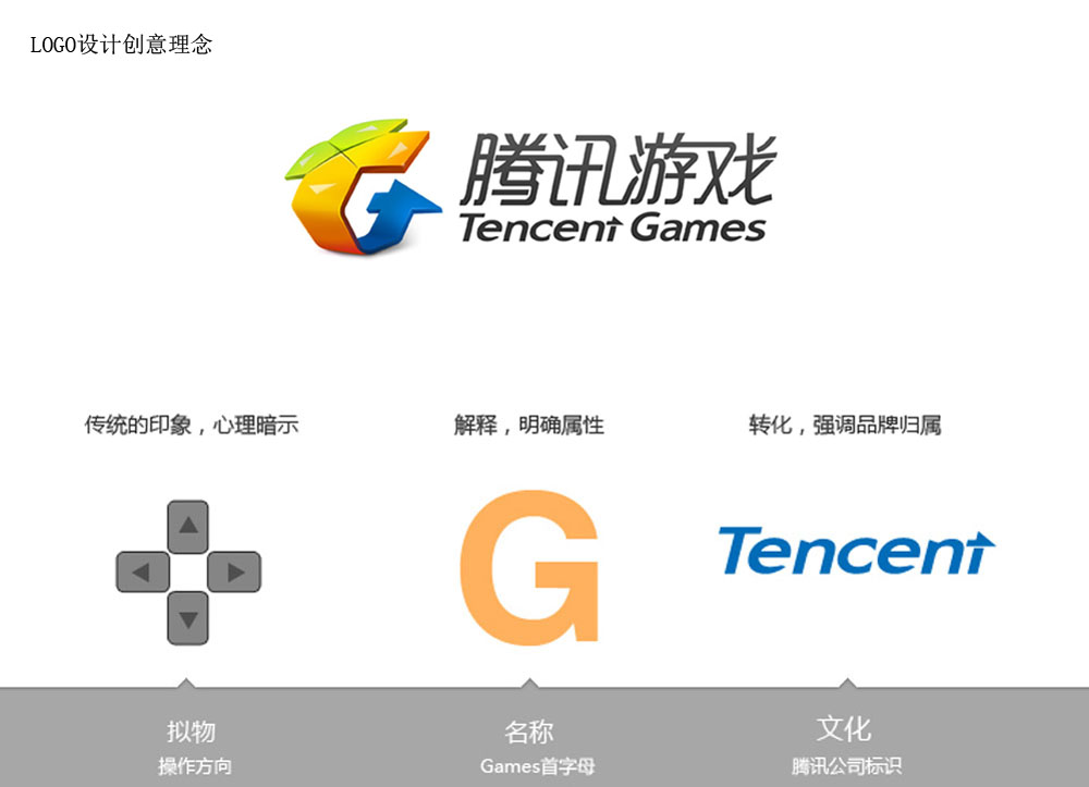 深圳设计公司分享腾讯游戏全新品牌设计升级