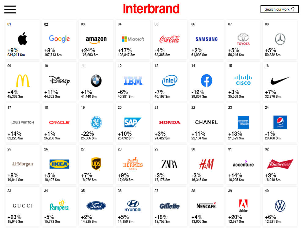 2019全球最佳品牌排名前100名