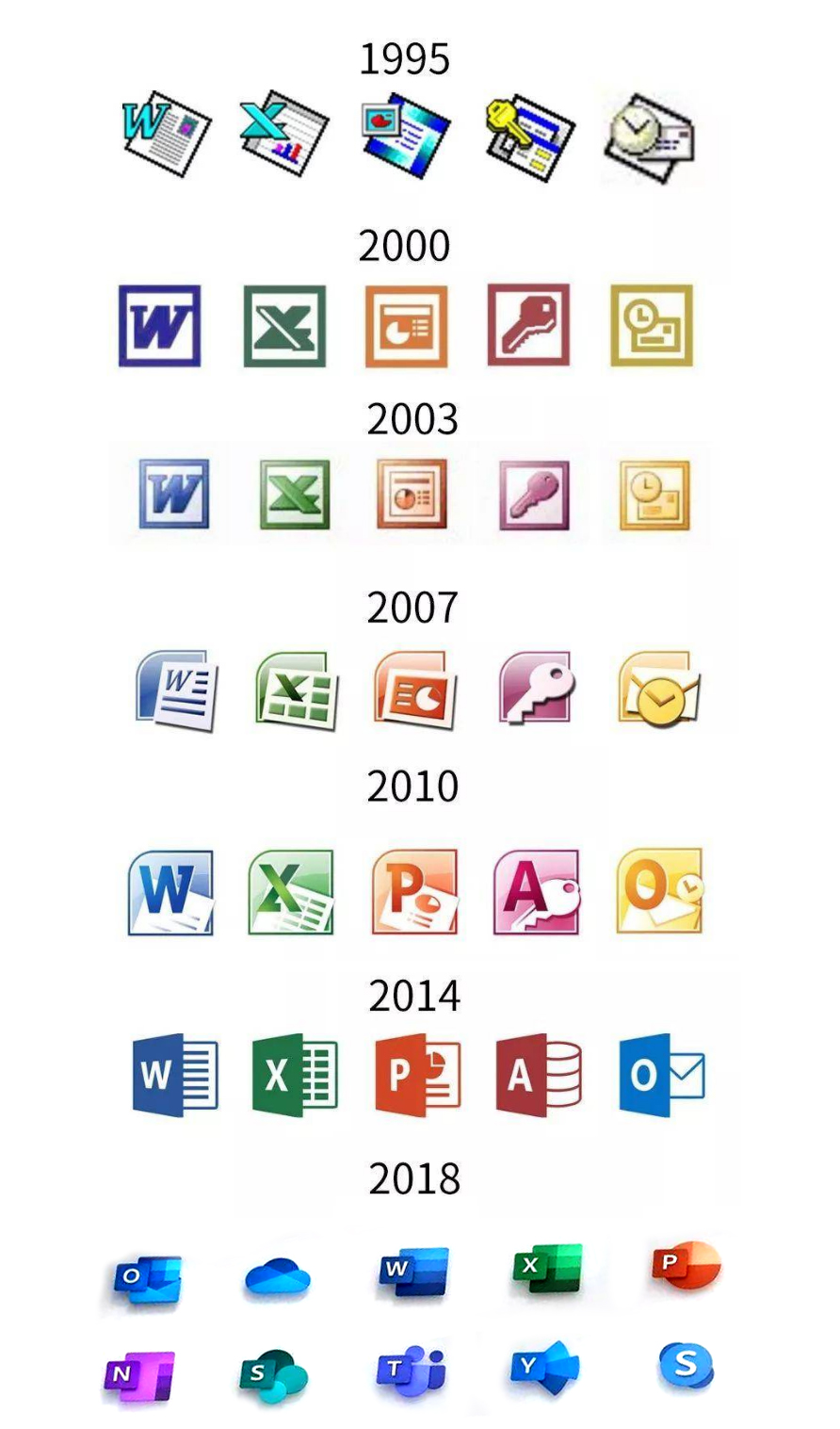 office软件品牌ip策略优化史