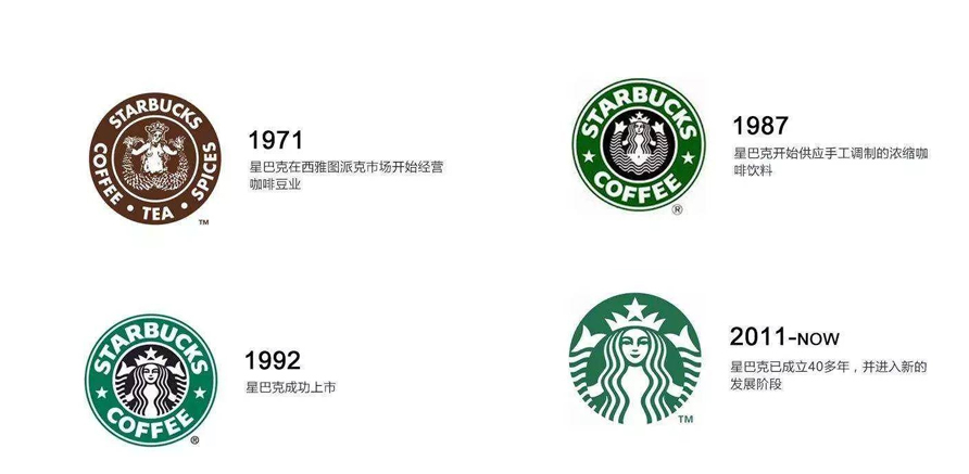 星巴克品牌ip策略优化史
