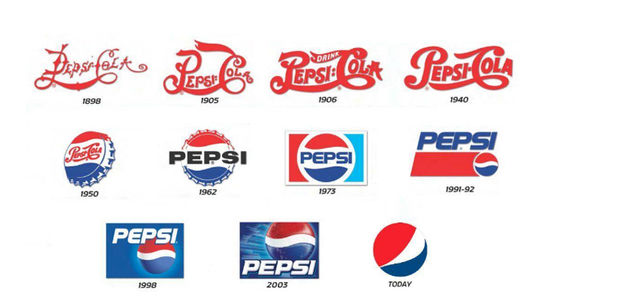 百事可乐品牌ip策略优化史